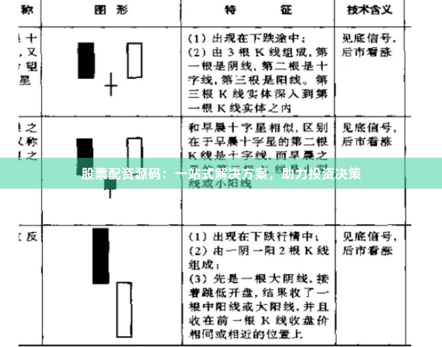 股票配资源码：一站式解决方案，助力投资决策