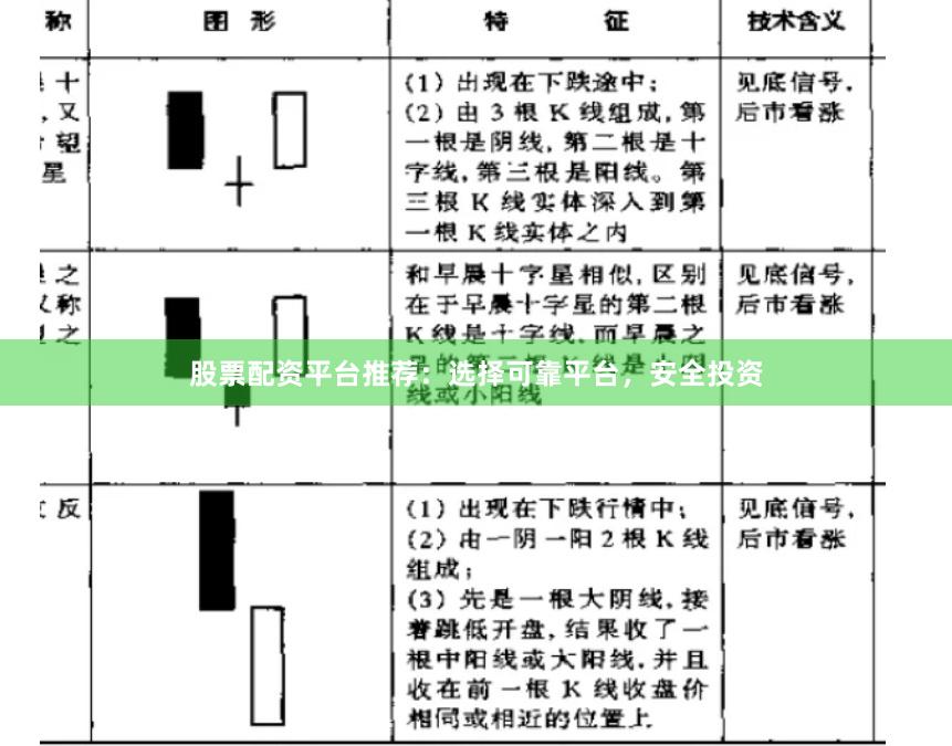 股票配资平台推荐：选择可靠平台，安全投资