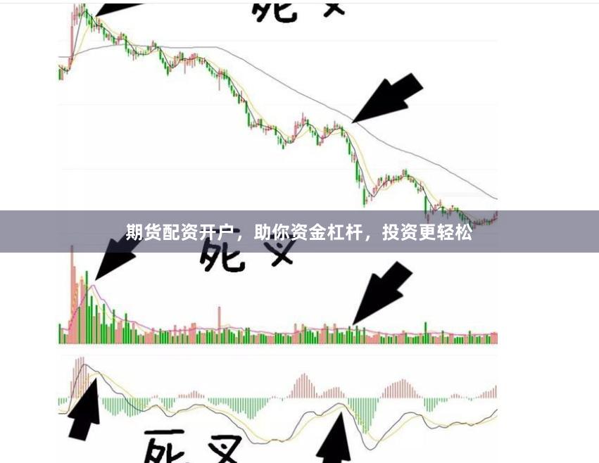 期货配资开户，助你资金杠杆，投资更轻松