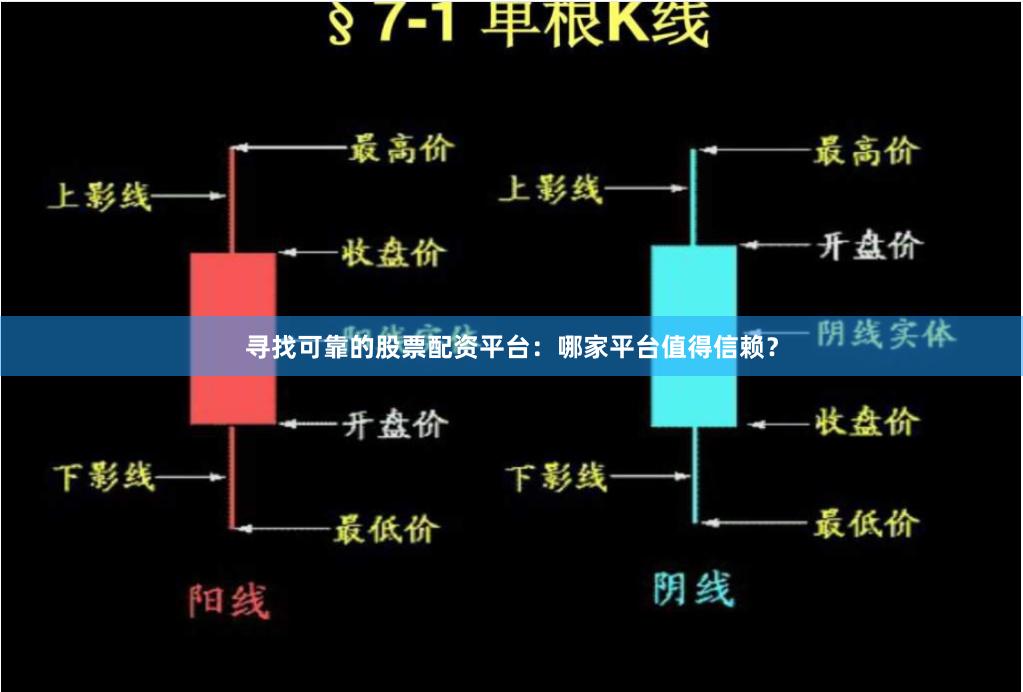 寻找可靠的股票配资平台：哪家平台值得信赖？