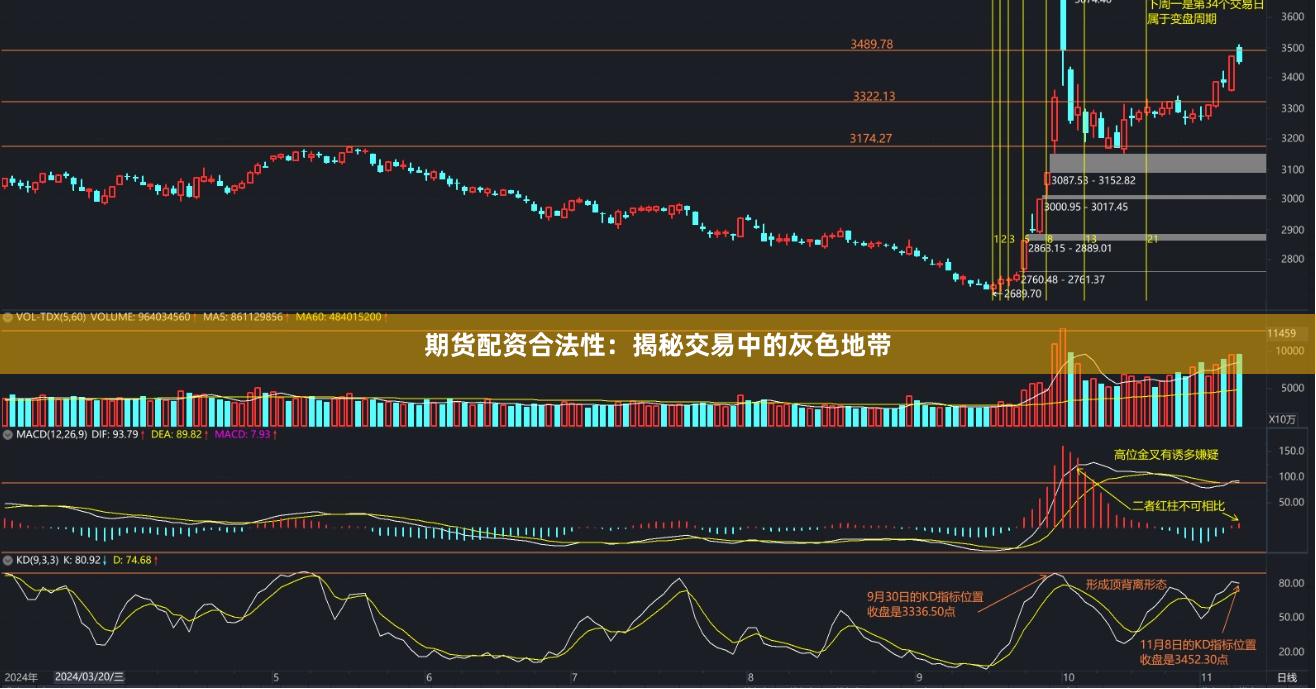 期货配资合法性:揭秘交易中的灰色地带