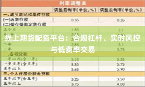 线上期货配资平台：合规杠杆、实时风控与低费率交易