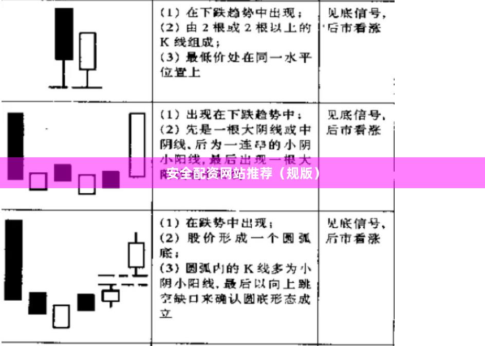 安全配资网站推荐（规版）