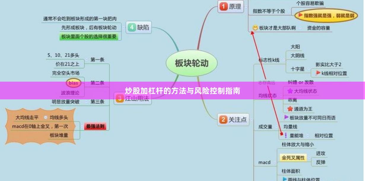 炒股加杠杆的方法与风险控制指南