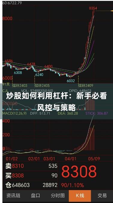 炒股如何利用杠杆：新手必看风控与策略