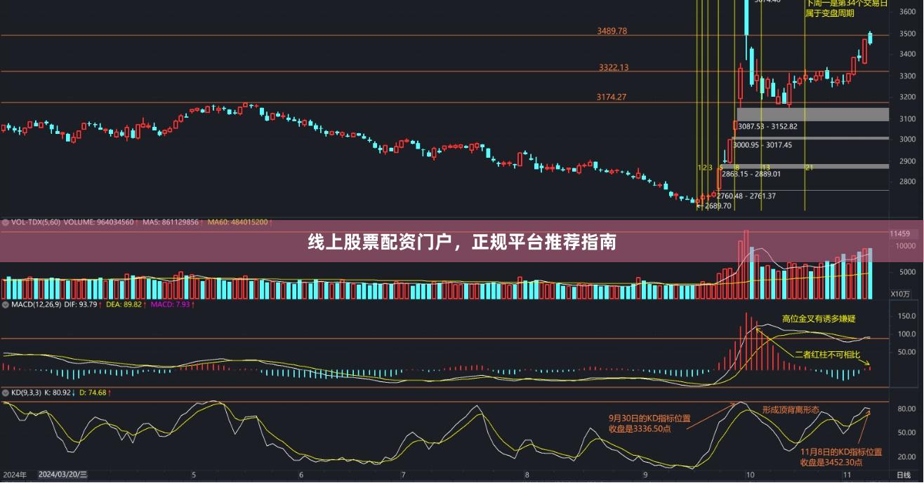 线上股票配资门户,正规平台推荐指南