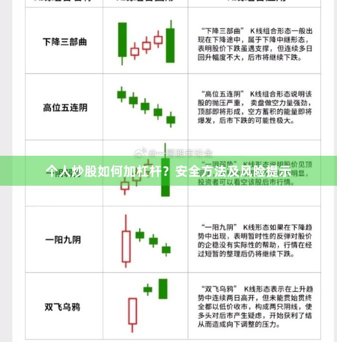个人炒股如何加杠杆？安全方法及风险提示