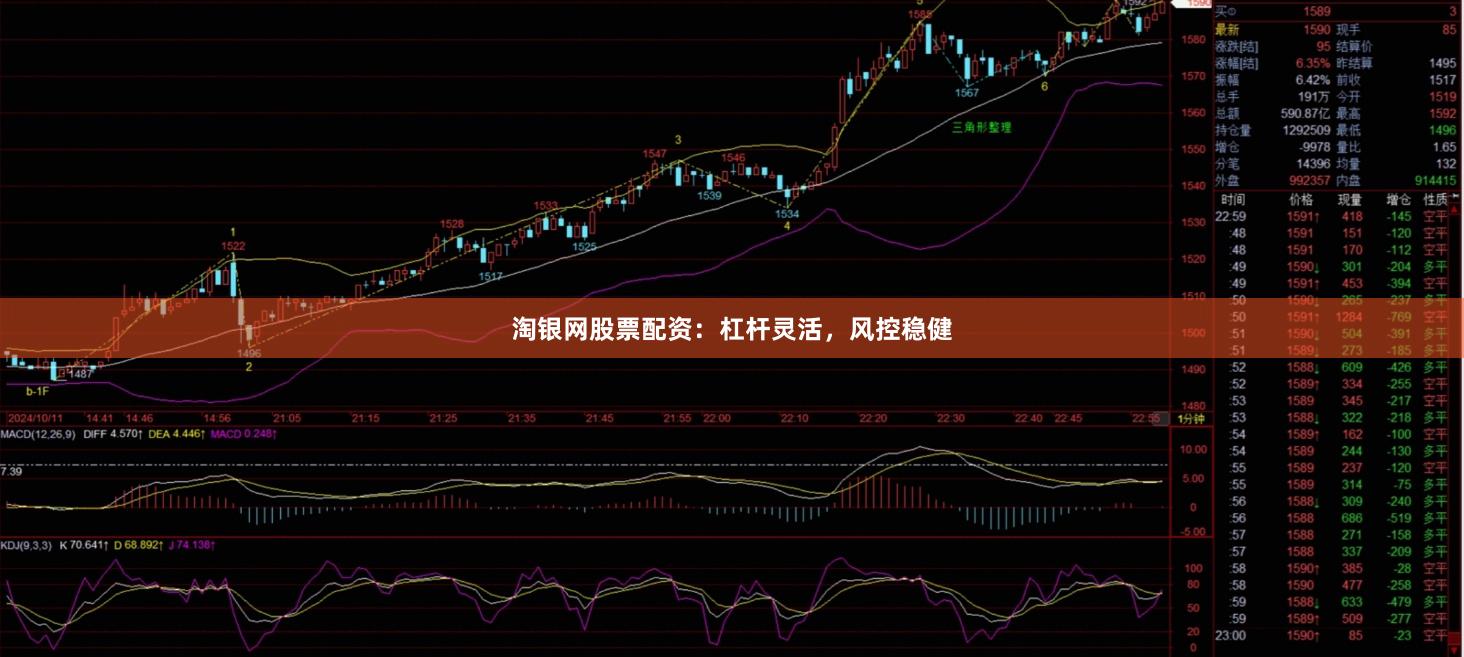 淘银网股票配资：杠杆灵活，风控稳健