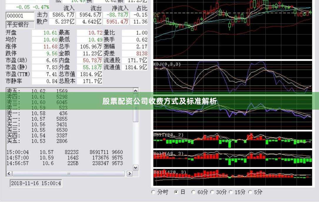 股票配资公司收费方式及标准解析