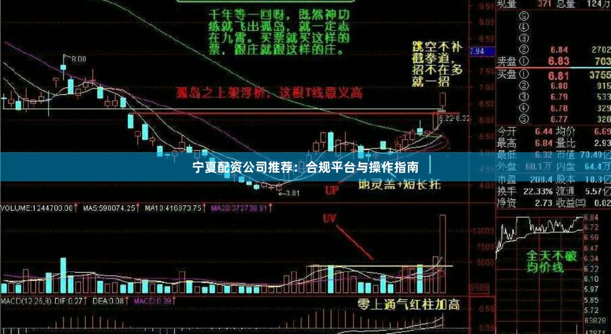 宁夏配资公司推荐：合规平台与操作指南