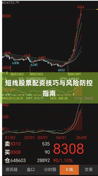 短线股票配资技巧与风险防控指南