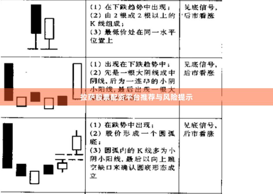 拉萨股票配资平台推荐与风险提示